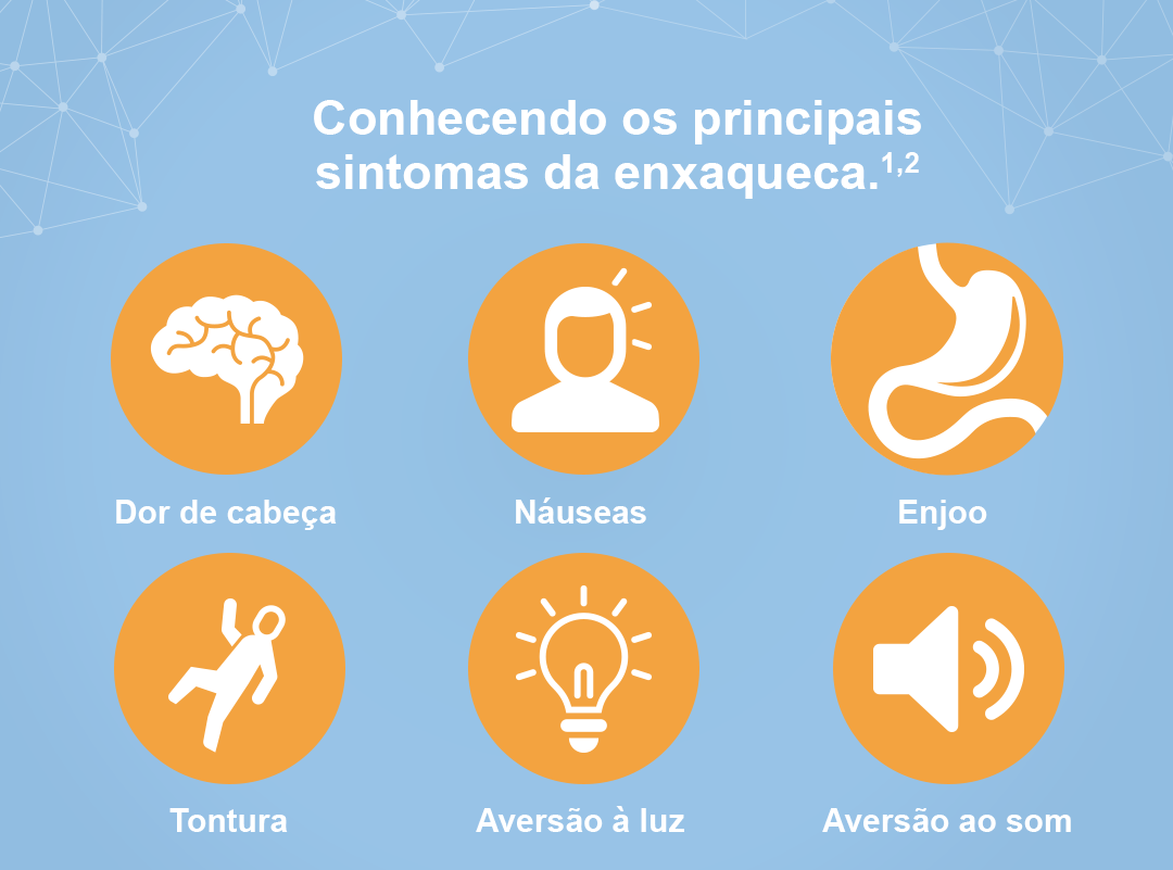 Principais sintomas da enxaqueca.